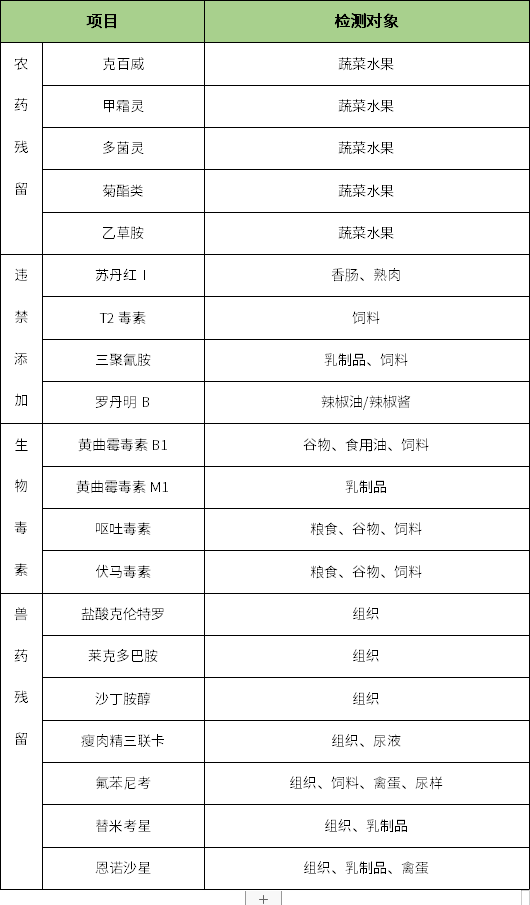 手持式熒光定量檢測(cè)儀內(nèi)容檢測(cè)項(xiàng)目.png