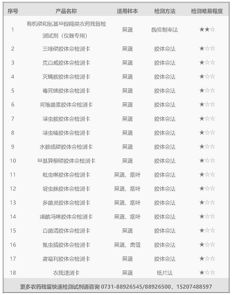 農(nóng)藥殘留檢測試劑psd-1.jpg