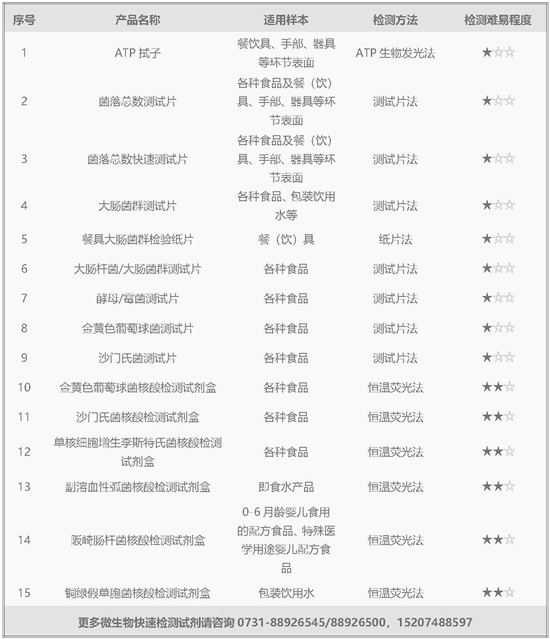 微生物快檢psd-1.jpg